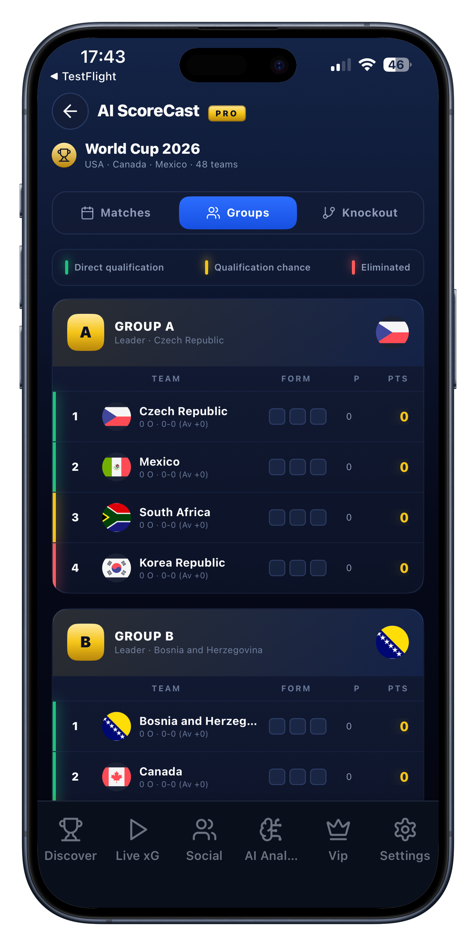 Groups