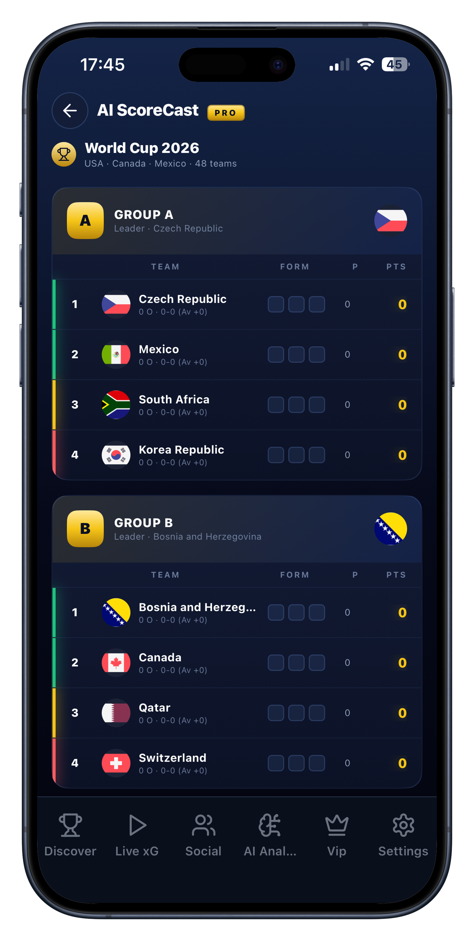 Groups detail